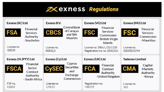 Unleashing Potential Exploring the Exness Web Platform Unleashing Potential Exploring the Exness Web Platform